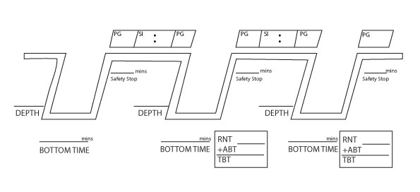 PADI RDP Dive Profile